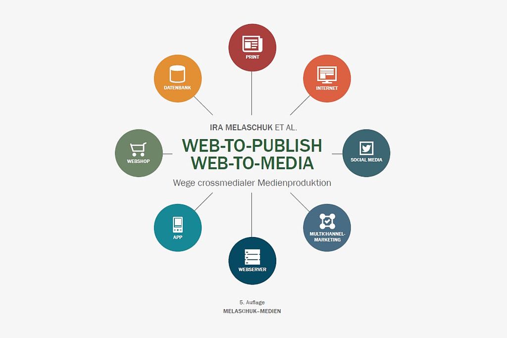 Local Brand X in the new book "Web-to-Publish | Web-to-Media: ways of cross-media media production"