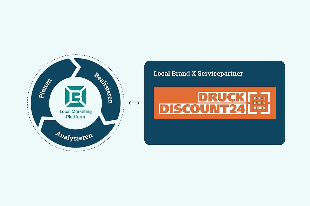 Local Brand X and DruckDiscount24.de