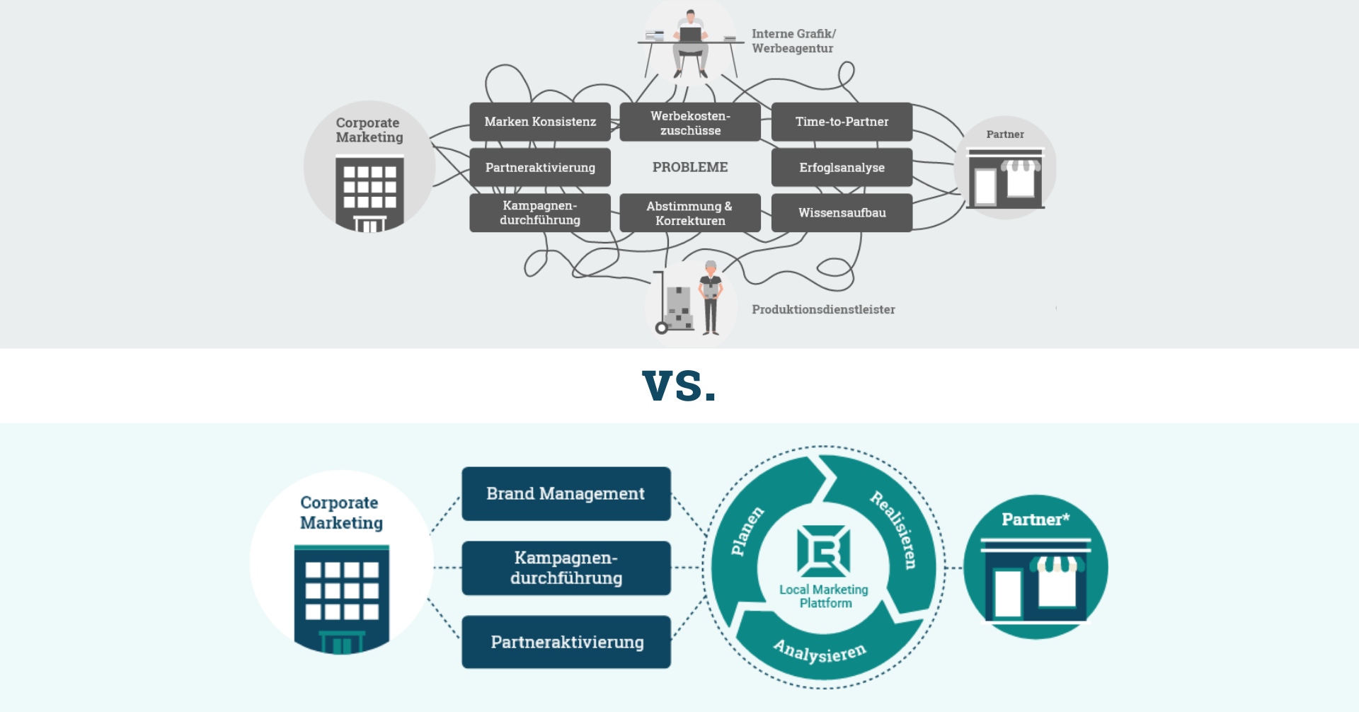 Manual vs. automated marketing production process
