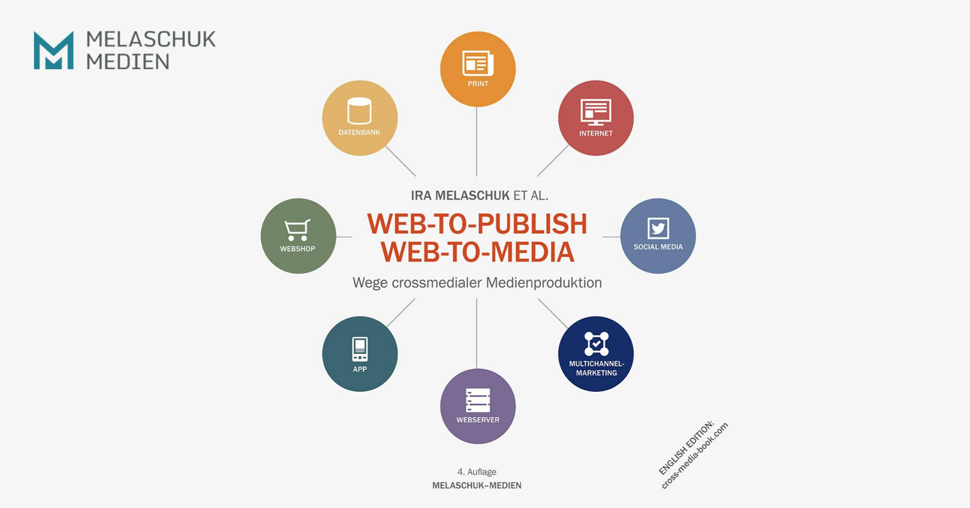 The guide for crossmedia and multichannel