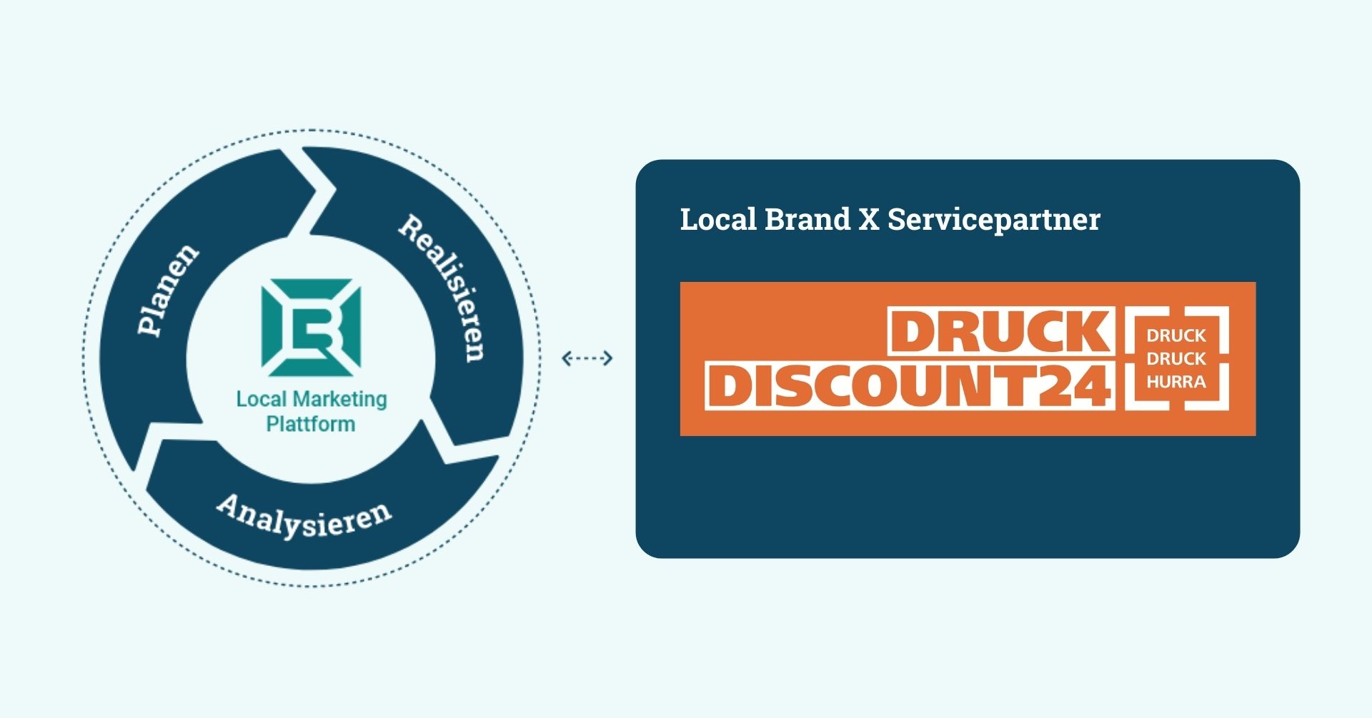 Discount24 und Local Brand 