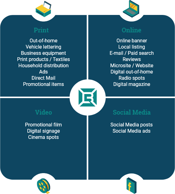 What is crossmedia marketing?