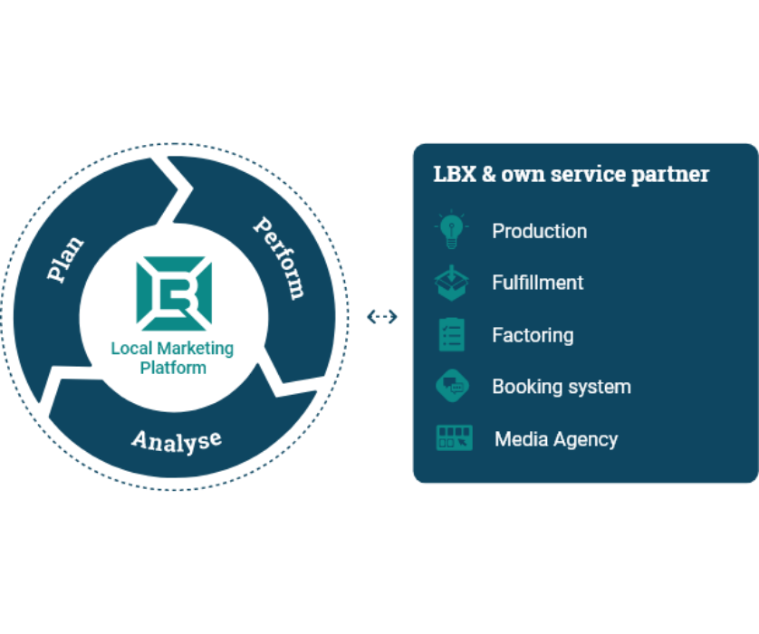 Own or LBX service partners