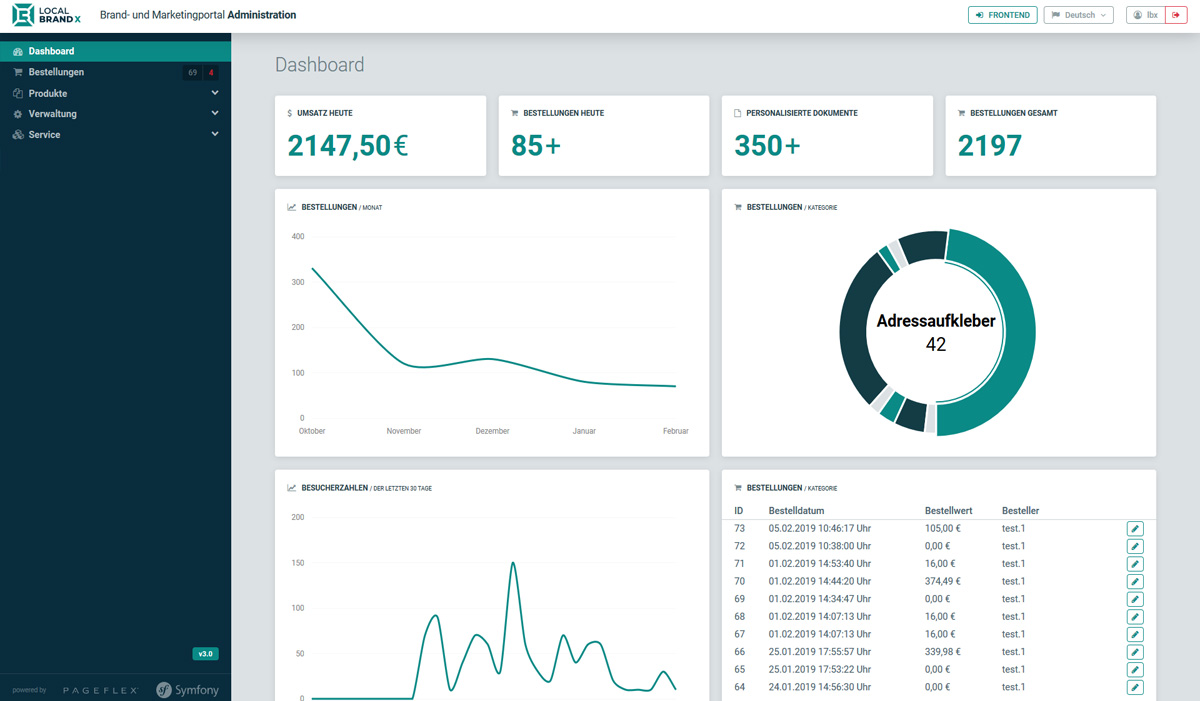 Transparenz des Marketing-Management-System